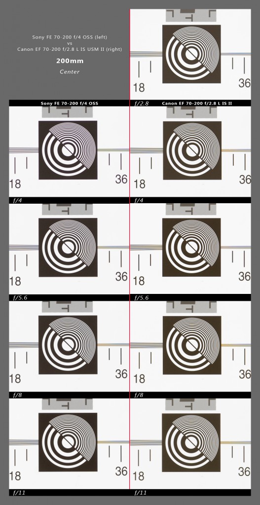 200mm-Center