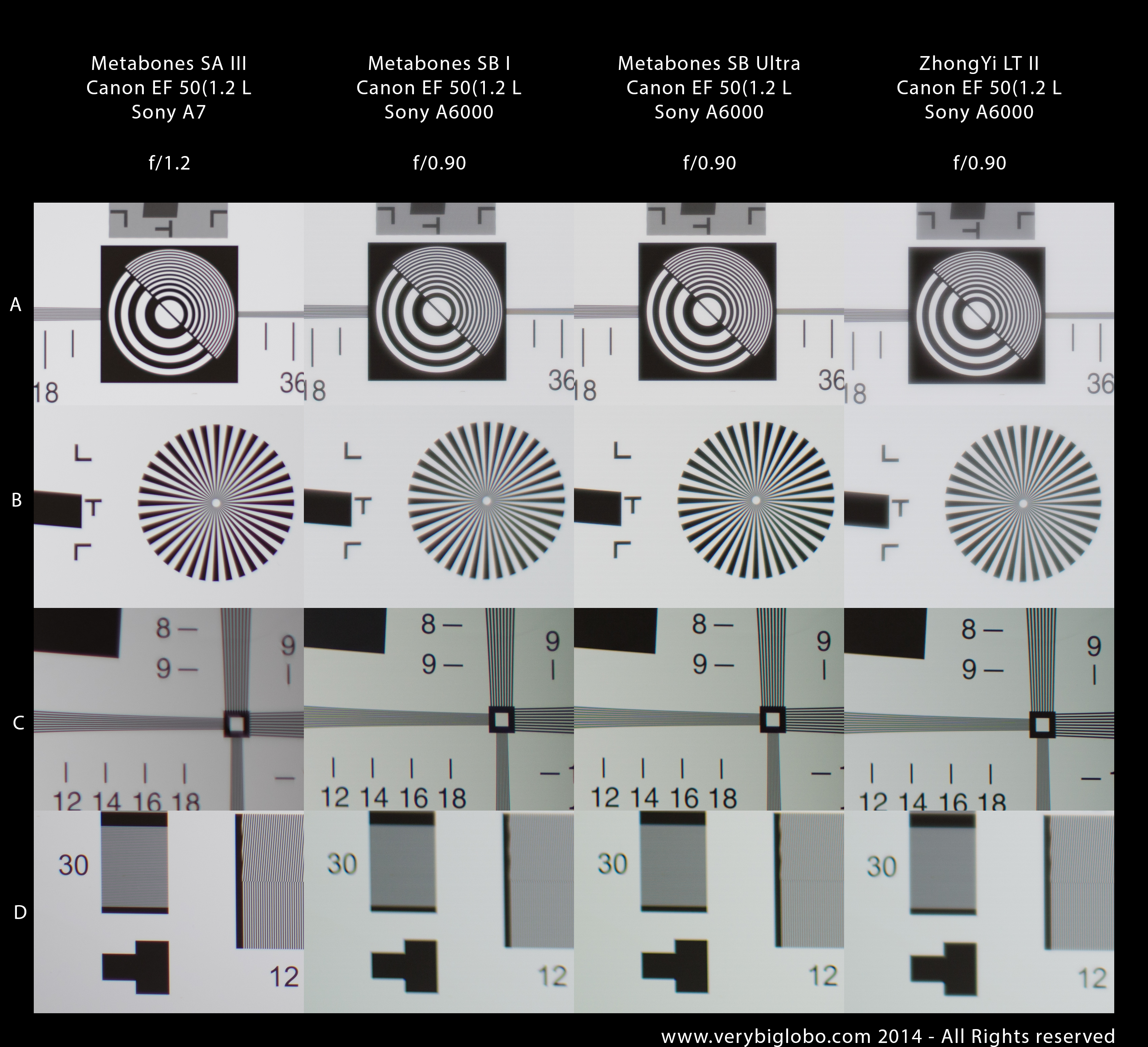 Speed Boosting Chart