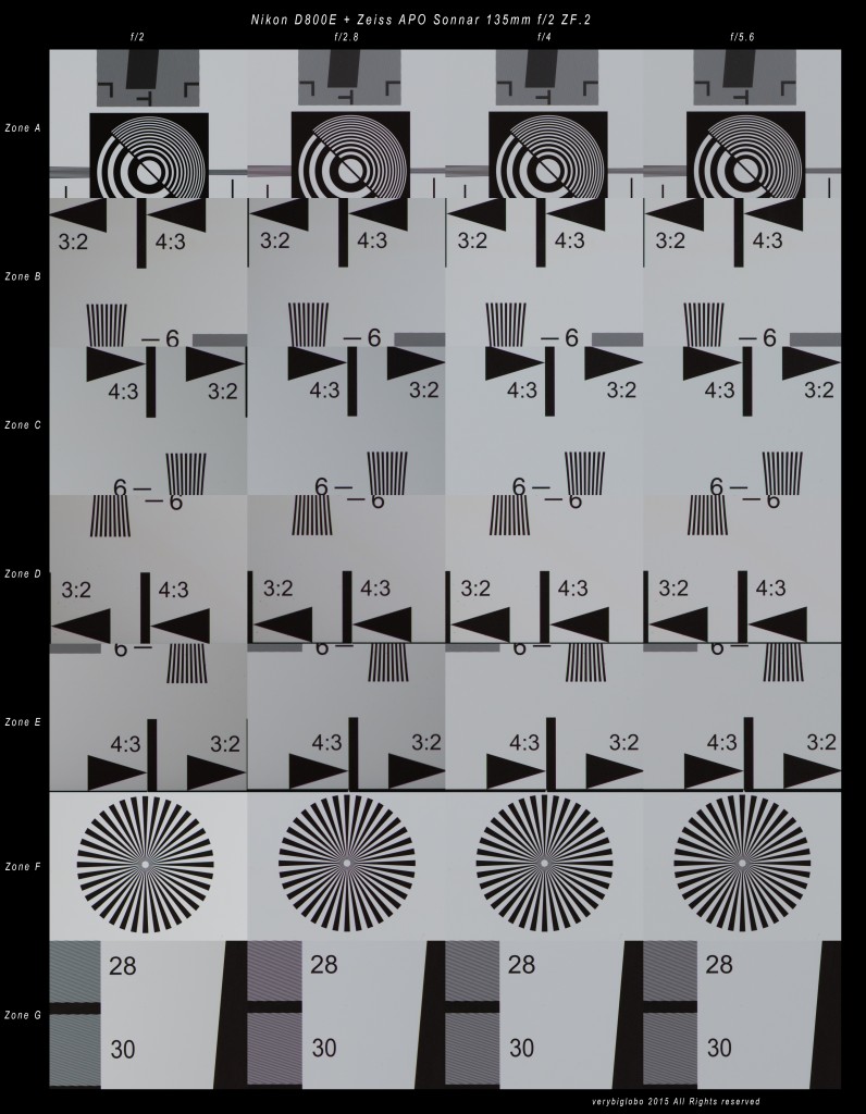 ISO_Crop_from_f2_to_f56