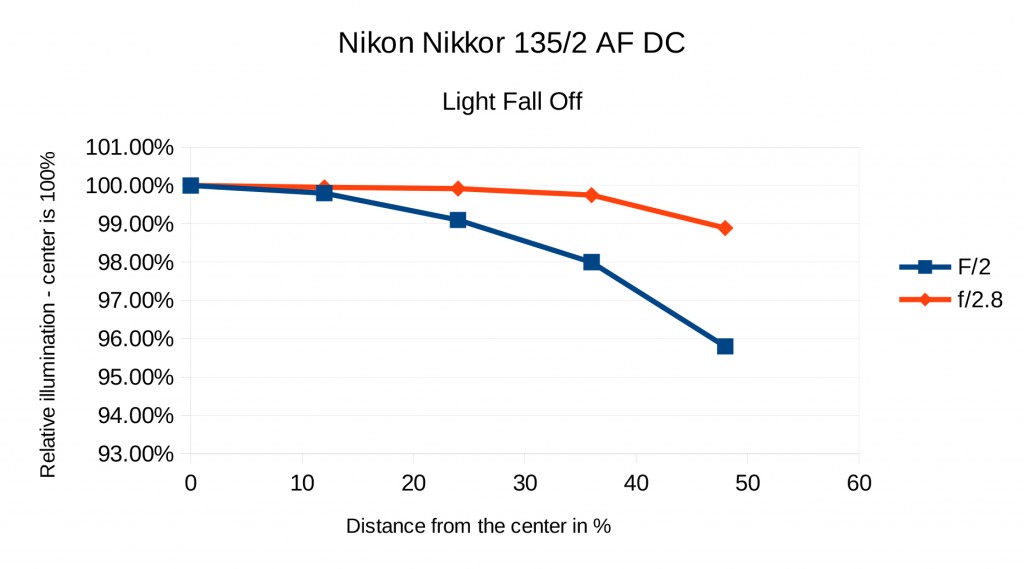 Nikon-Fall-Off-1