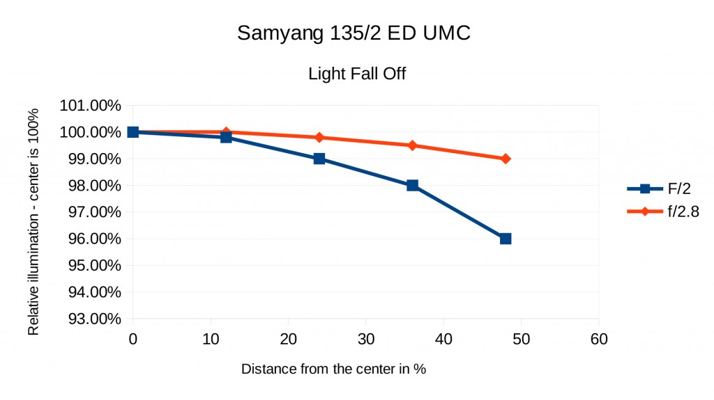 Samyang-Fall-Off-1