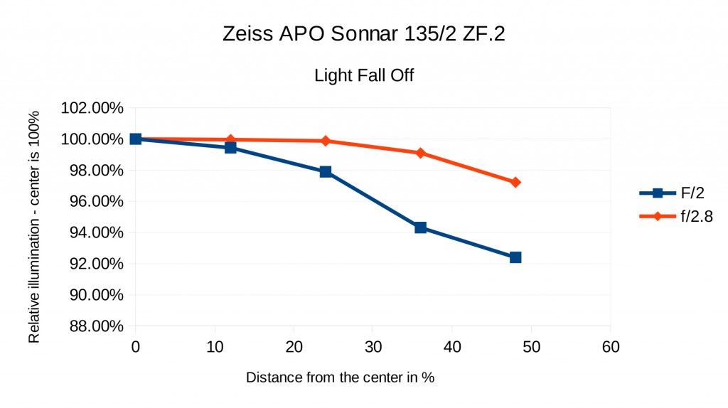 Zeiss-Fall-Off-1