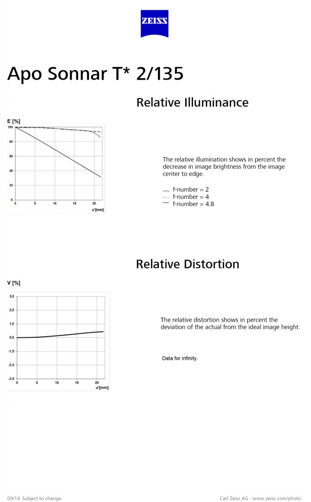 Microsoft Word - _Apo_Sonnar_2,0_135.docx