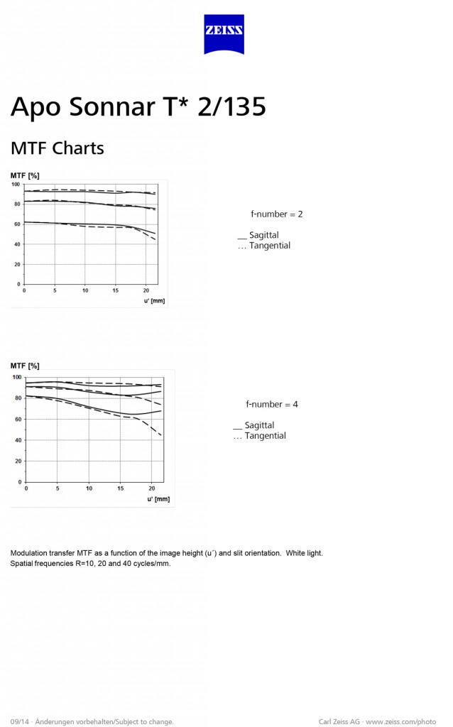 Microsoft Word - _Apo_Sonnar_2,0_135.docx