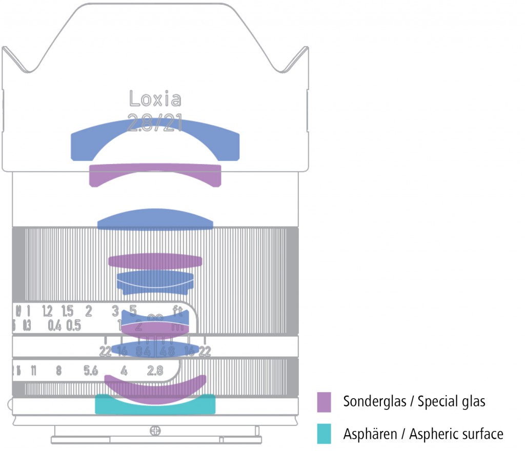 Loxia21_Scheme