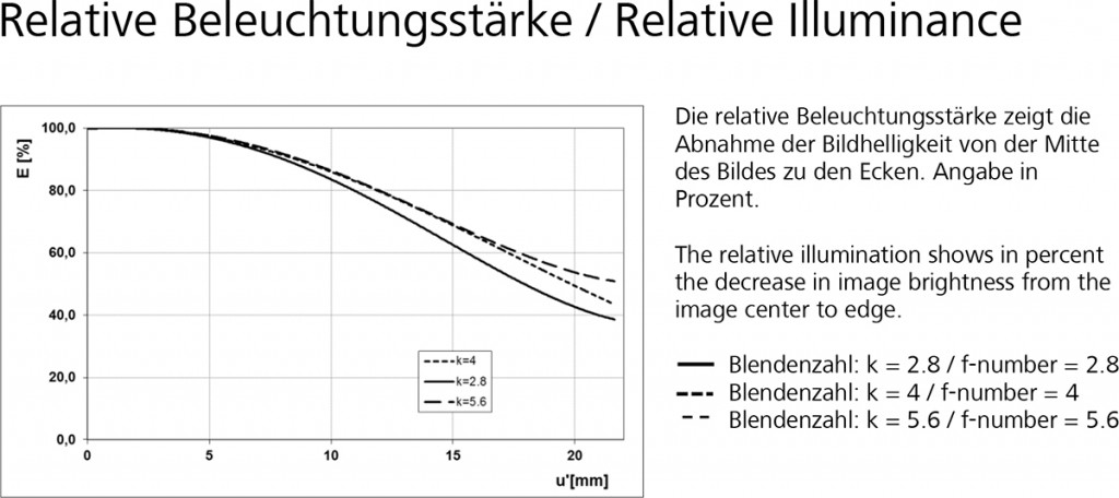 Vignetting