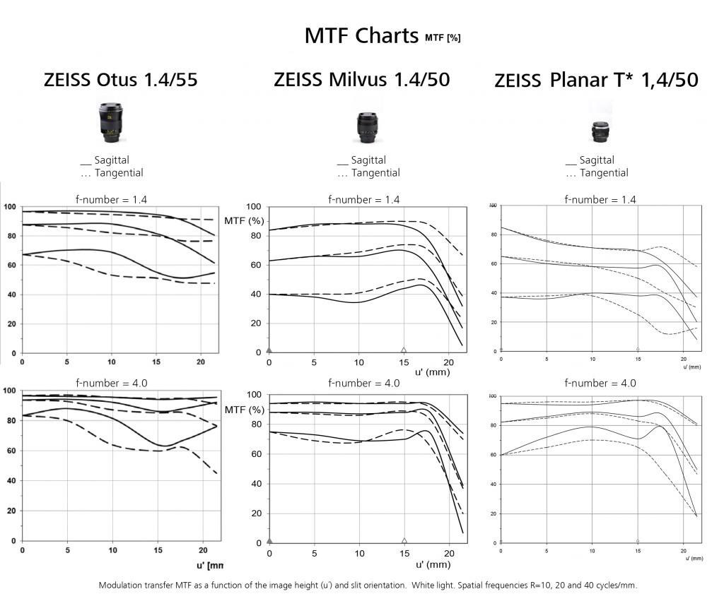 50mm_MTF
